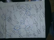Mobile in a 'brainstorm'