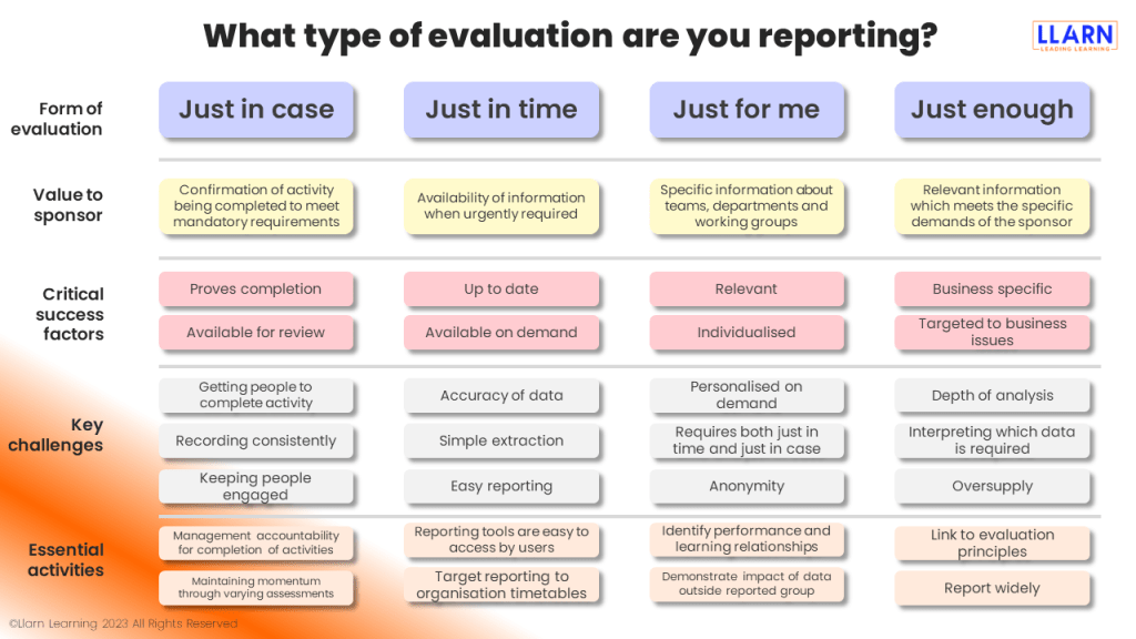 Table explaining the 4 domains of evaluation purpose