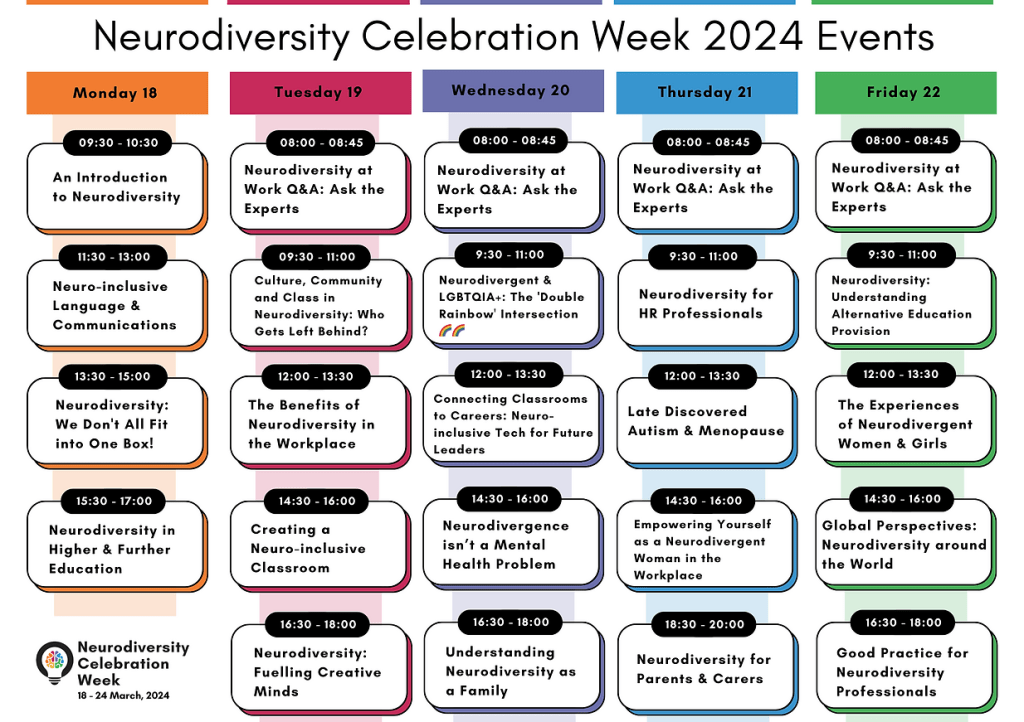 This image is a schedule of events for Neurodiversity Celebration Week 2024, dated Monday 18 to Friday 22. Each day features a different set of events related to neurodiversity, with topics ranging from inclusion in the workplace to global perspectives on neurodiversity. The sessions are colour-coded according to the day, with Monday in orange, Tuesday in pink, Wednesday in purple, Thursday in blue, and Friday in green. The week begins with an introduction to neurodiversity and ends with a session on good practices for neurodiversity professionals. Other sessions throughout the week cover inclusive language, the intersection of culture, community and class with neurodiversity, LGBTQIA+ experiences, neurodiversity in higher education, and the experiences of neurodivergent women and girls, among others. Each day has events scheduled at various times, from early morning at 08:00 to evening sessions ending at 20:00.