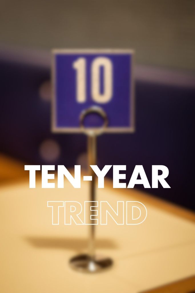 Blurred image of a table number displaying "10," with the text "TEN-YEAR TREND" in bold letters below.

